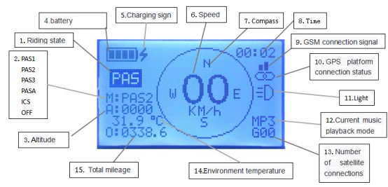 BTのステレオ スピーカーおよびGPSの能力別クラス編成制度が付いているEbike防水多機能のLCDの表示