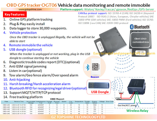 OBD2 GPS トラッカー/OBD 車用アラーム